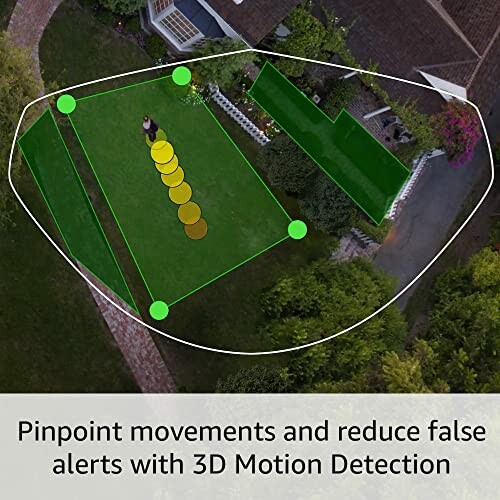 Illustration of 3D motion detection in a yard with highlighted zones.