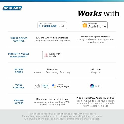 Schlage smart lock integration with Apple Home and Schlage Home apps