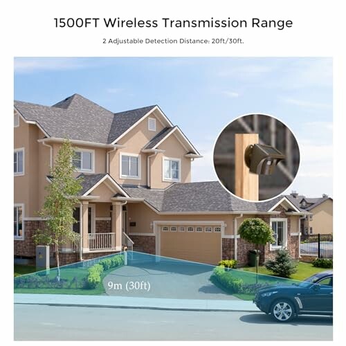 House with wireless transmission range illustration, showing 1500FT range and adjustable detection distance.